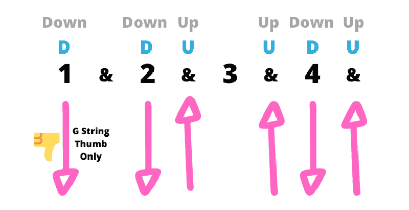 how to play over the rainbow on ukulele strumming pattern
