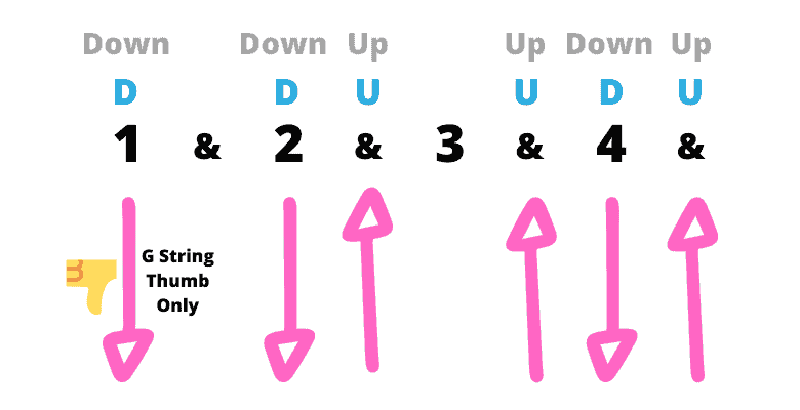 How Play Over the Rainbow on Ukulele with 7 Chords!