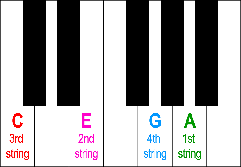 Tuning an ukulele with piano