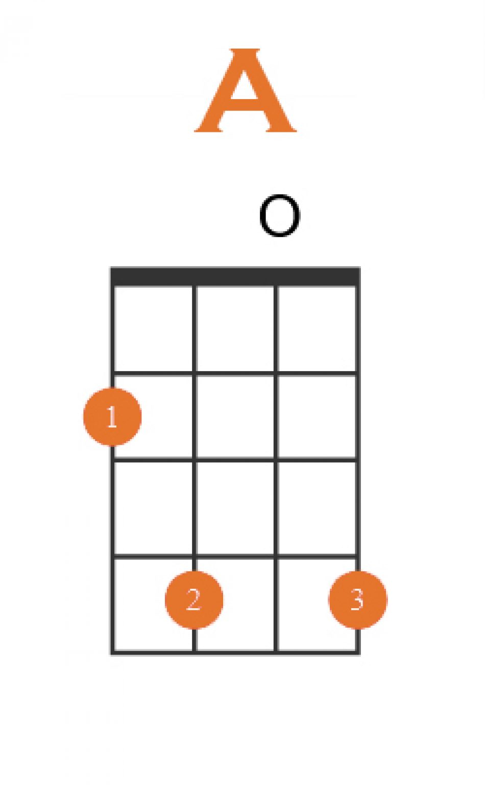 How to Play A Major Chord on Ukulele + 4 Easy Variations!