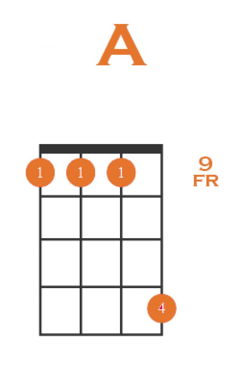 How to Play Barre Chords on Ukulele 6 Easy Steps and 5 Great Tips!