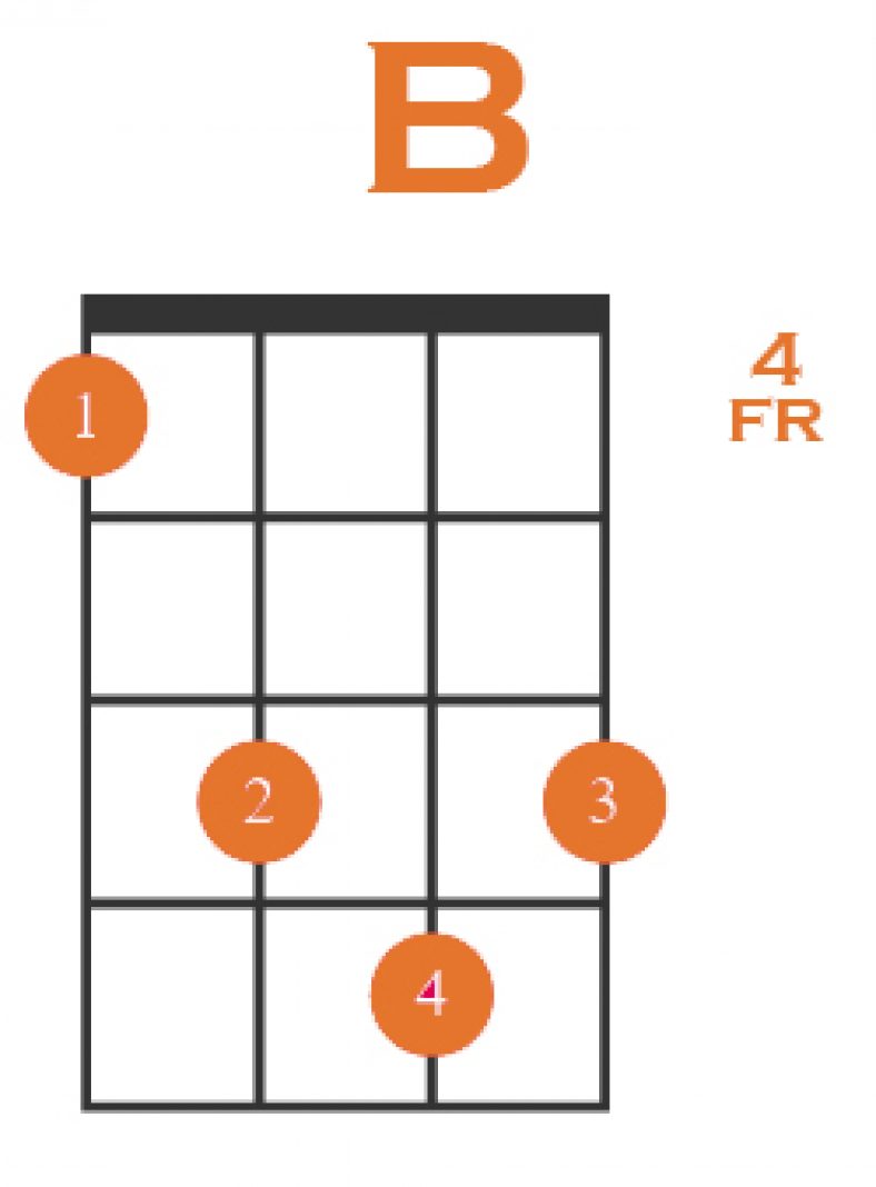 How to Play B on Ukulele + 3 Easy Variations! Strings Kings