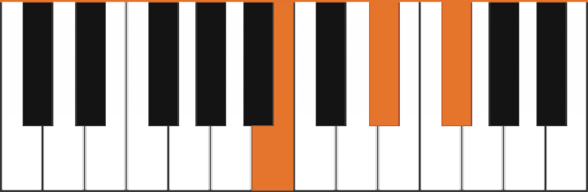 How to Play B on Ukulele + 3 Easy Variations! Strings Kings