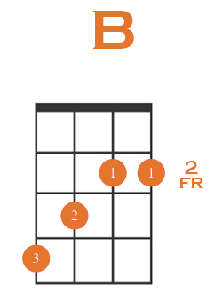 B Root Position - How to Play B on Ukulele