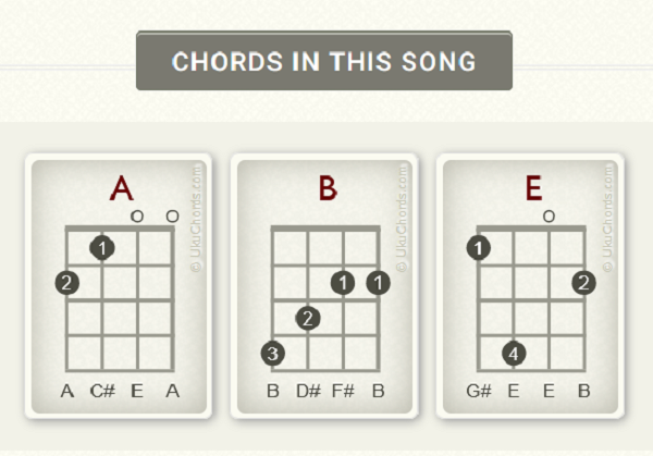 Chords for One Direction