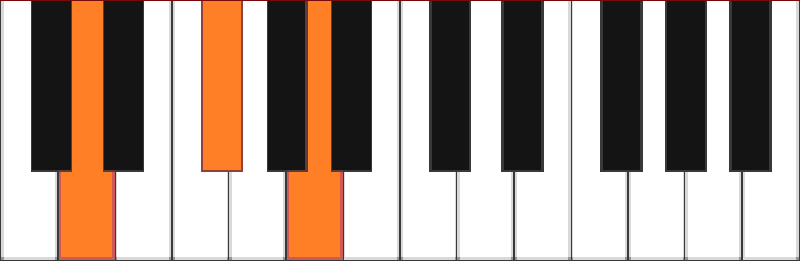 D Piano chord
