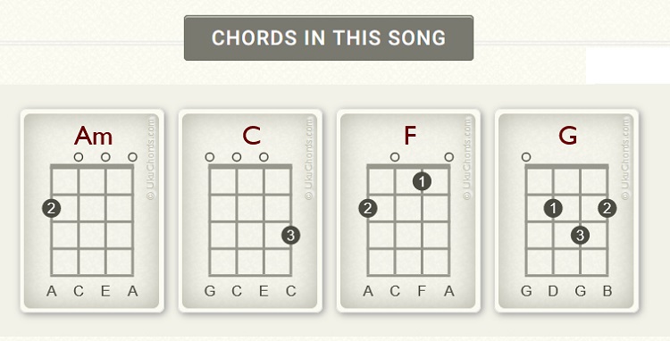 Ed Sheeran Chords