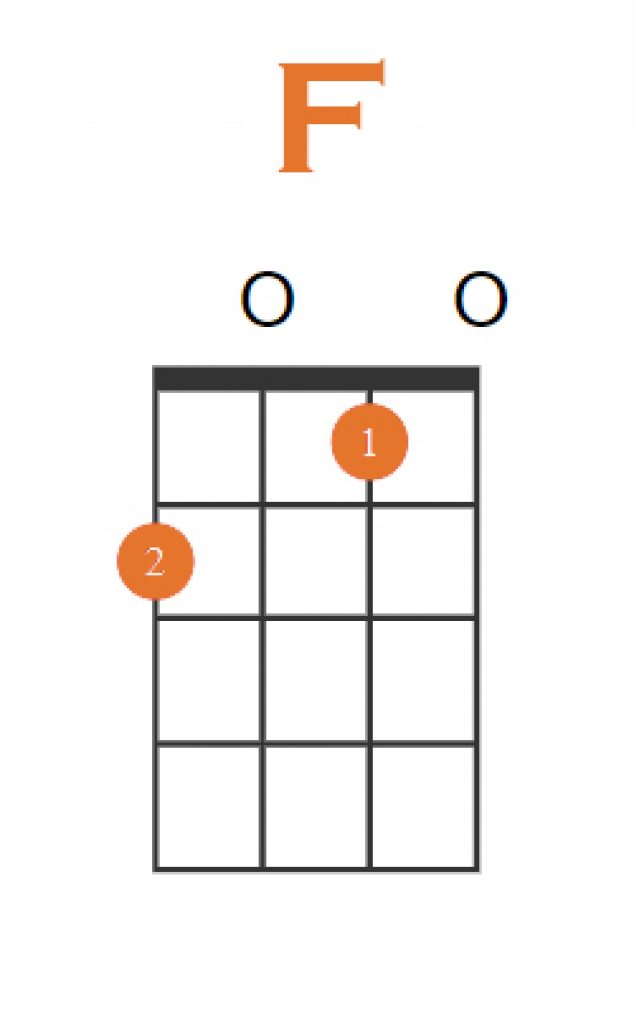 How to Play F Chord on Ukulele + 4 Easy Variations!