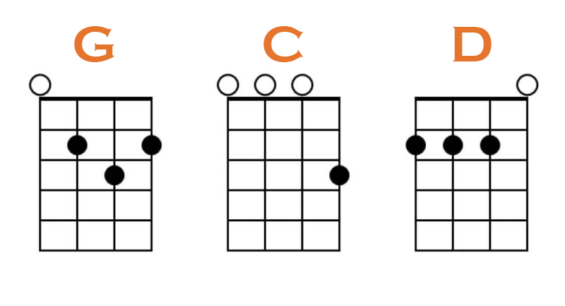 G, C and D Chords Ukulele