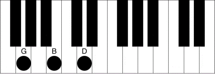 G Chord on Piano