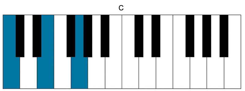 How to Play C on Ukulele Piano