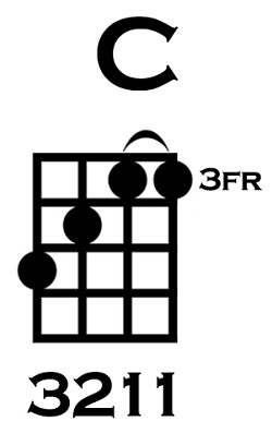 C on Ukulele Variation 2