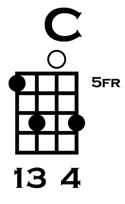 C on Ukulele Variation 3