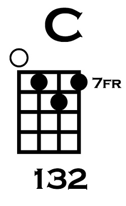 C on Ukulele Variation 4