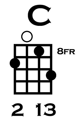 C on Ukulele Variation 5