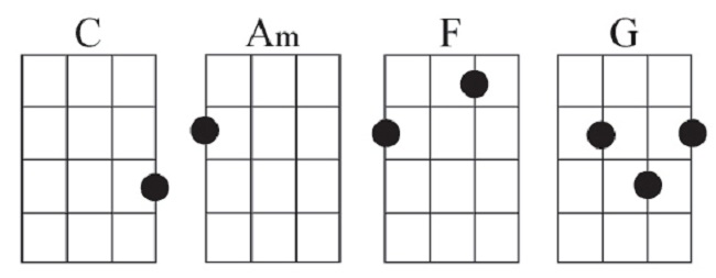 Chords for One Love 