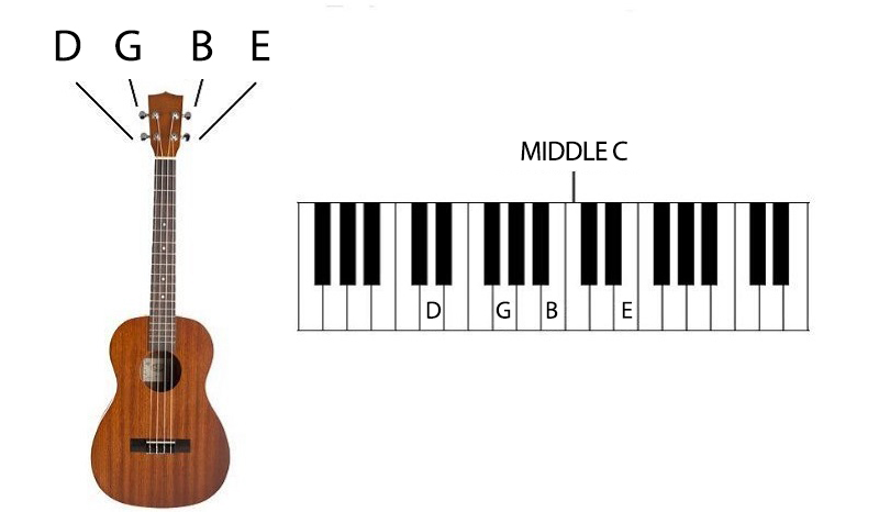 Baritone Tuning DGBE