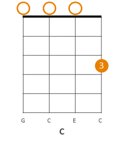 Ukulele c major