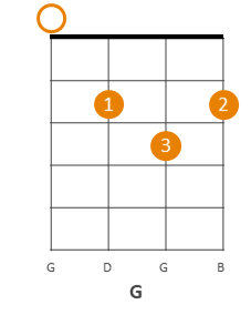 Ukulele G major