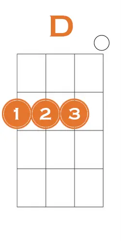 forarbejdning reservoir til bundet How to Play D Chord on Ukulele + 3 Easy Variations!