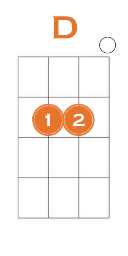 How To Play D Chord On Ukulele 3 Easy Variations Strings Kings