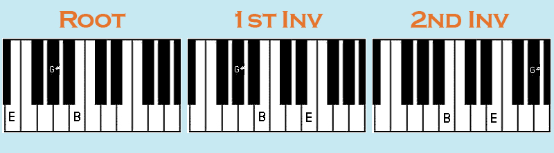 e chord on piano