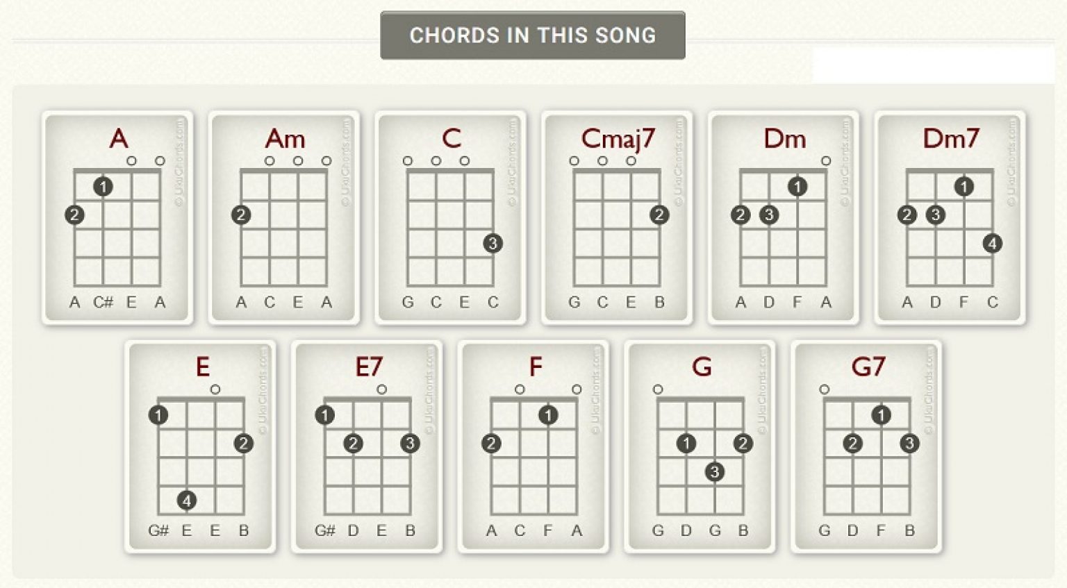 How to Play E Chord on Ukulele + 3 Easy Variations!