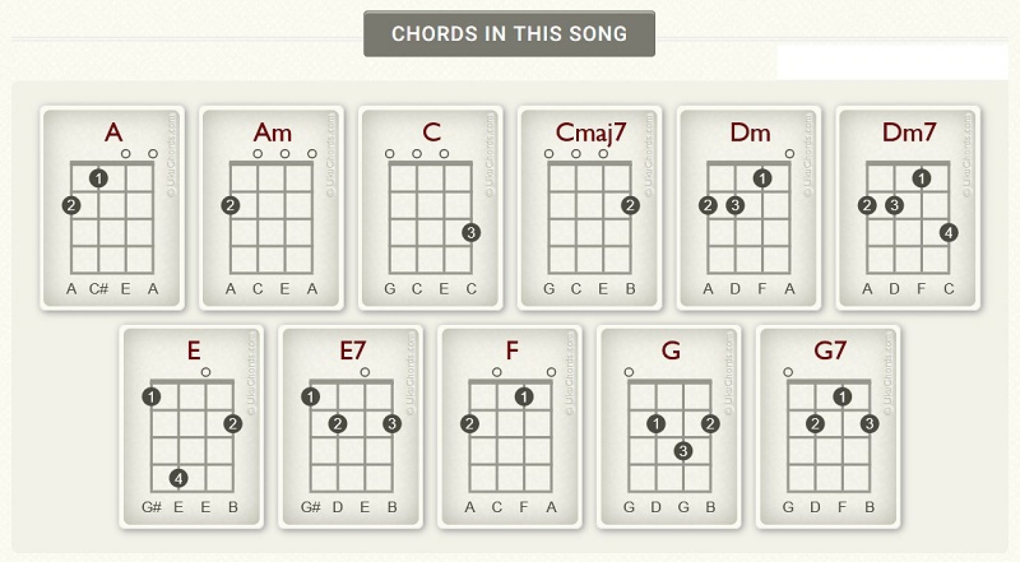 How to Play E Chord on Ukulele + 3 Easy Variations!