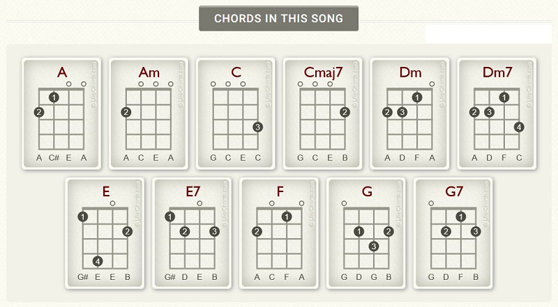 imagine ukulele chords