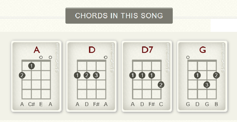 margaritaville chords