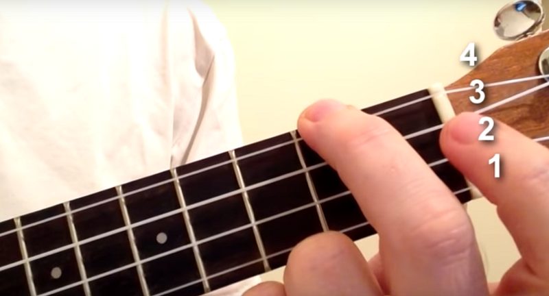 How to play A Minor on Ukulele Fingering