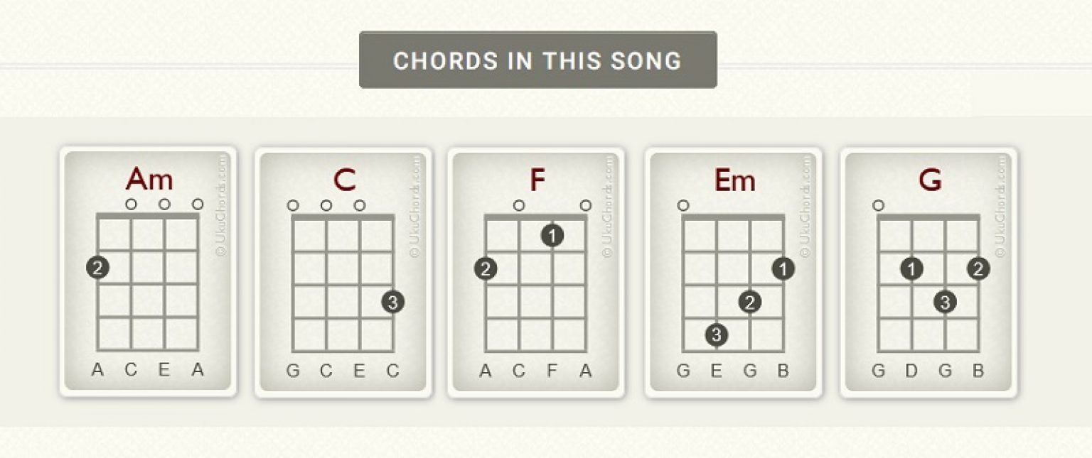 How to Play Hey There Delilah on Ukulele in 5 Easy Chords!