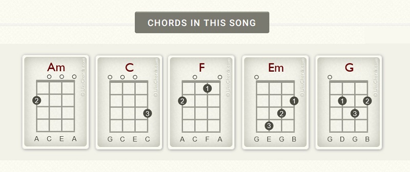 Chords for Hey There Delilah