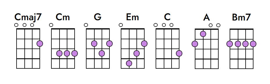 How to Play This Home on Ukulele 7 Easy Chords!