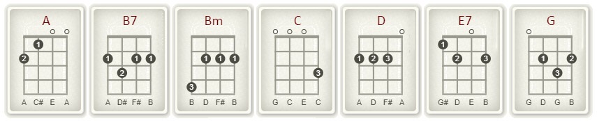 Here Comes The Sun chords