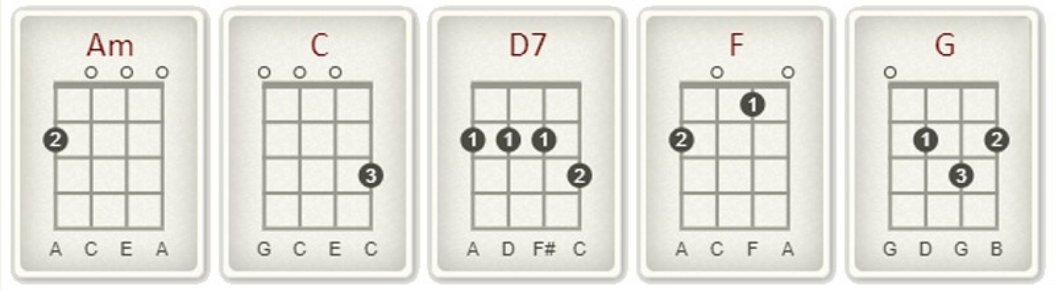 How to Play Im Yours Ukulele Lesson Amazing Song in 5 Chords