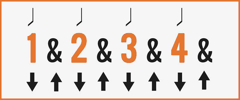 Strumming Pattern for Hey There Delilah