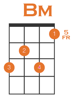 b minor 1st inv