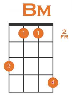 b minor 2nd inv