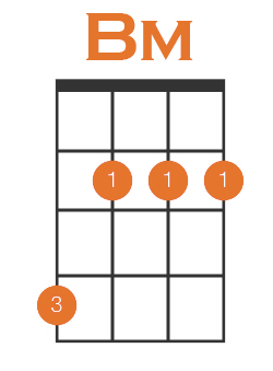 b minor root