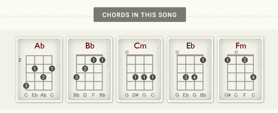 chords for im a mess