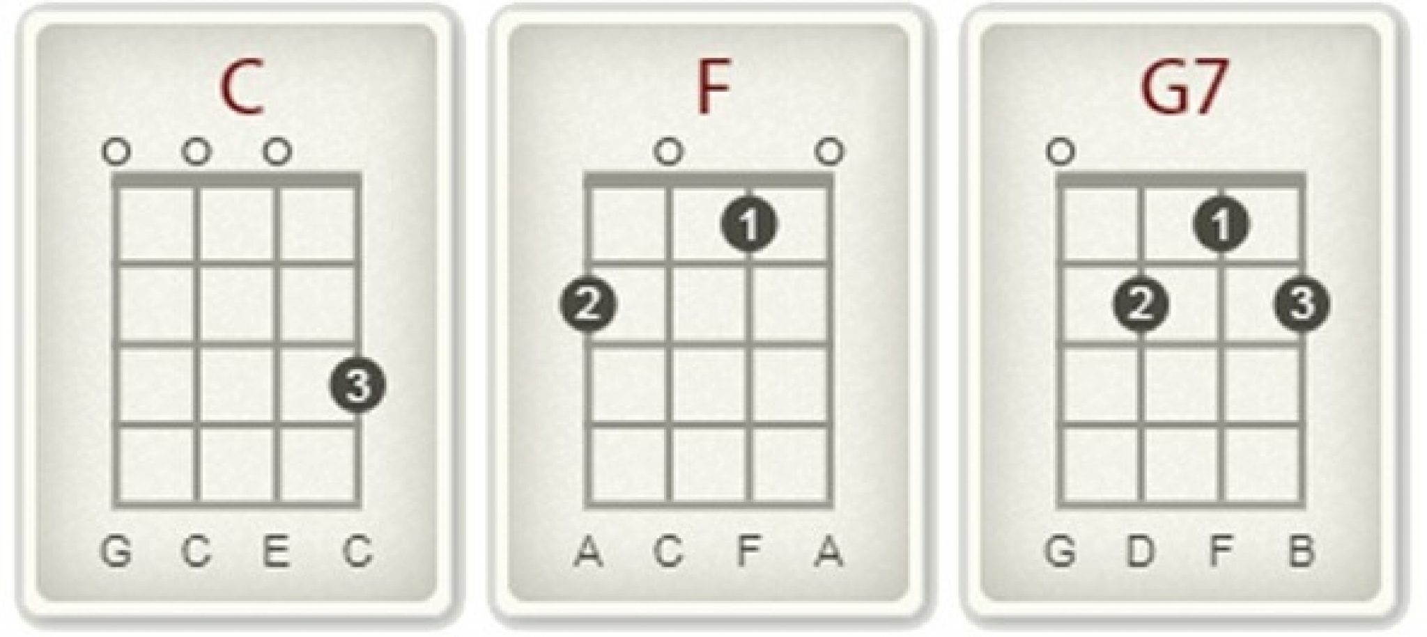Learn How to Play Lava on Ukulele in 3 Basic Chords Strings Kings