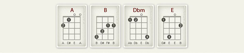 Hey soul sister chords picture