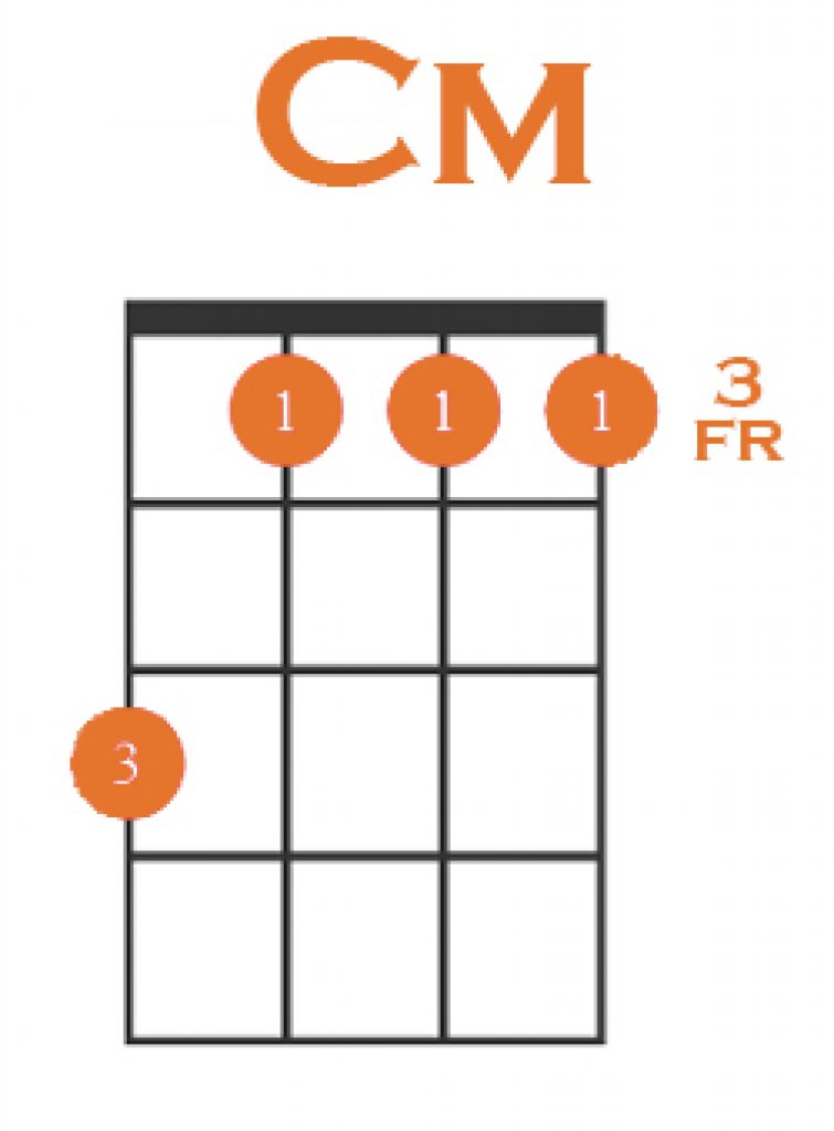How to Play C Minor on Ukulele + 3 Easy Variations!
