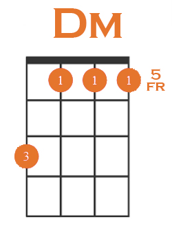 dm chord 1st inv