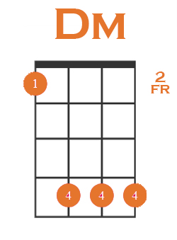 dm chord 3rd inv