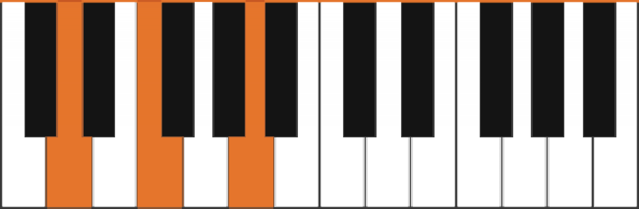 How to Play D Minor on Ukulele + 4 Easy Variations!