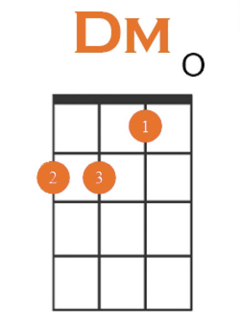 How to Play D Minor on Ukulele + 4 Easy Variations! - Strings Kings