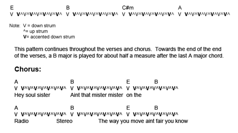 Manga ignorere Fahrenheit How to Play Hey Soul Sister on Ukulele in 4 Easy Chords!