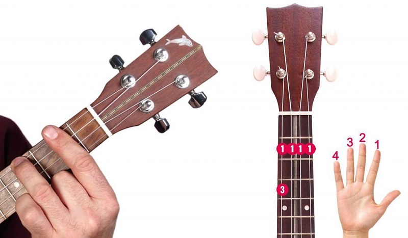 how to play b minor on ukulele